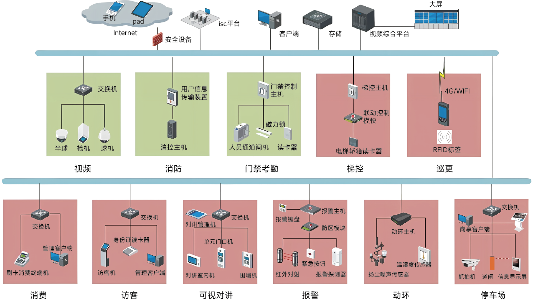 河南信金数据科技集团 - 解决方案 - 系统架构